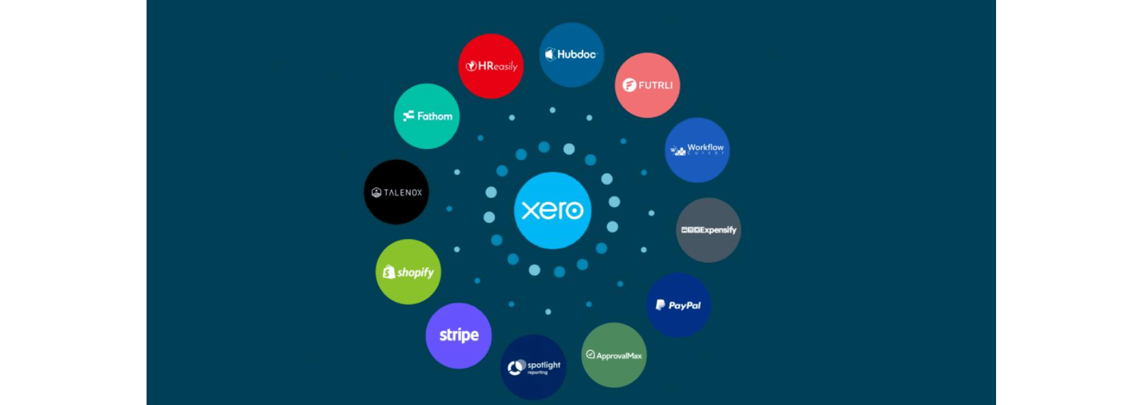 The logos of some of the hundred of apps in the Xero App Store that connect to Xero.