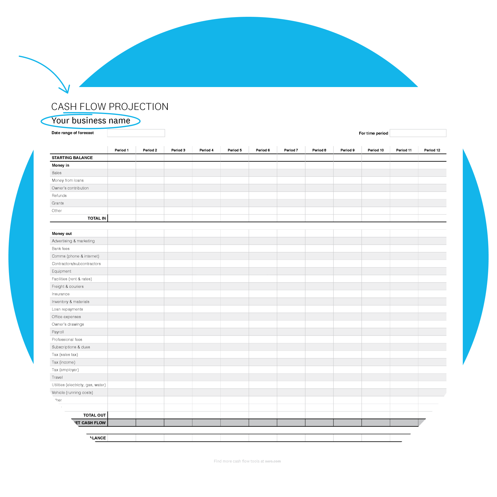 Cash flow projection template with 'your business name' circled