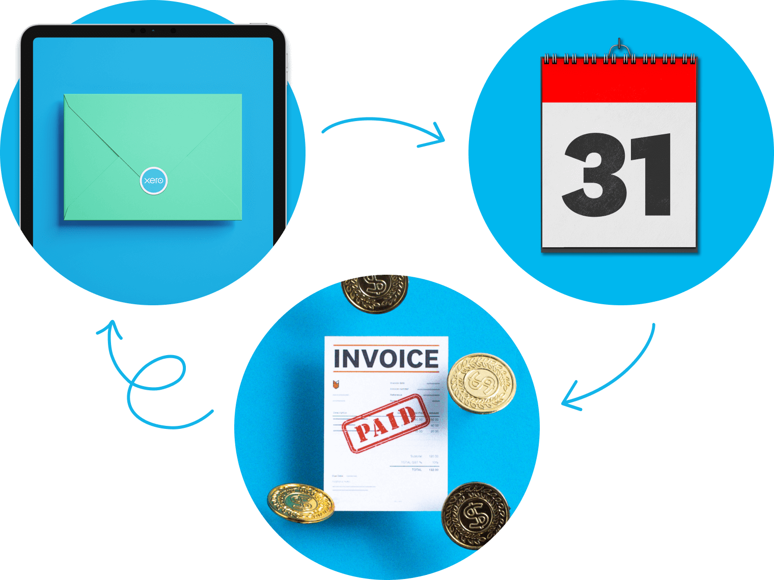 Three images showing an envelope, a calendar and an invoice paid. 