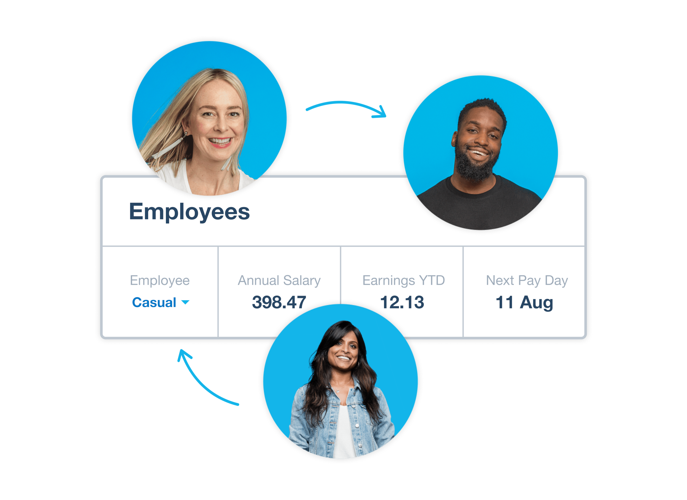 Employee pay details including type, salary, earning YTD and next pay day display in Xero’s payroll software.