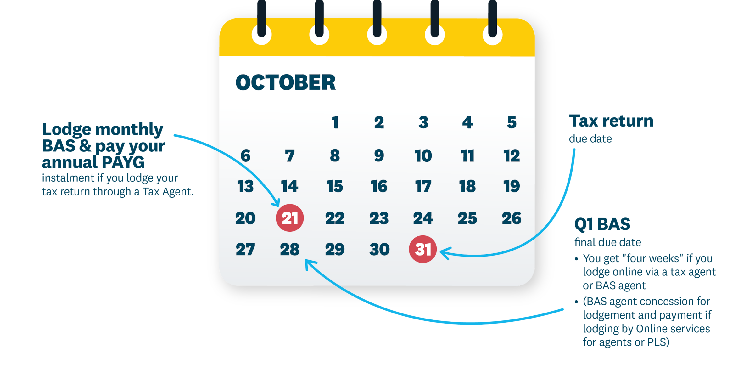 A calendar showing key dates in October. An overview is in the description below.