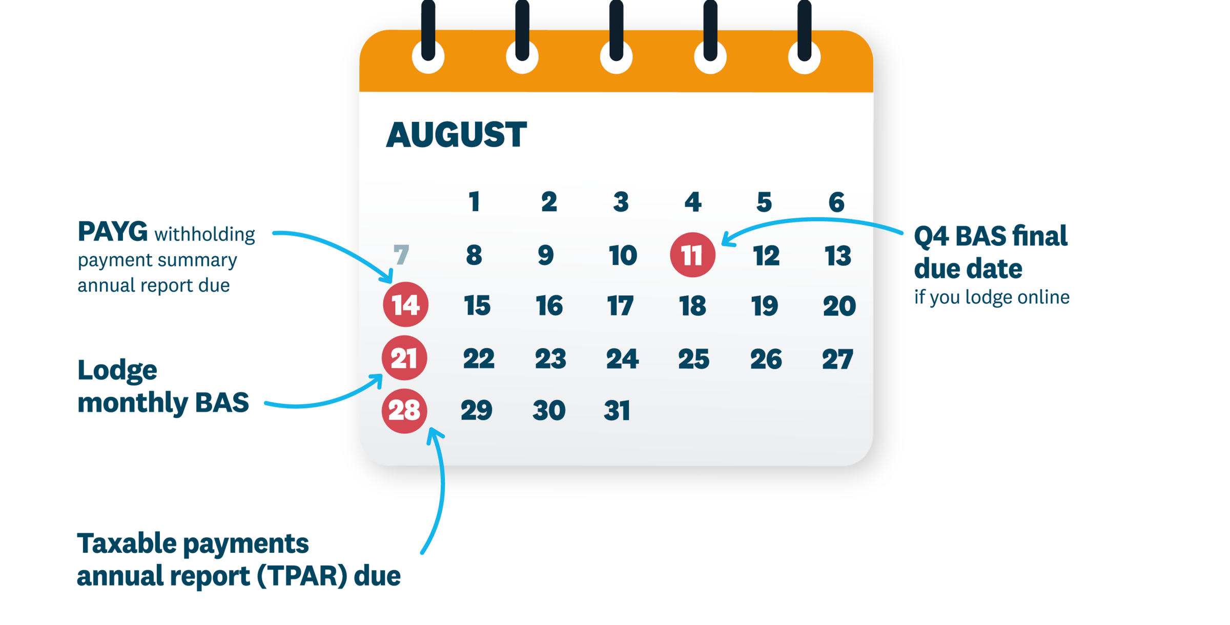 End of Financial Year Resources Calendar Xero AU