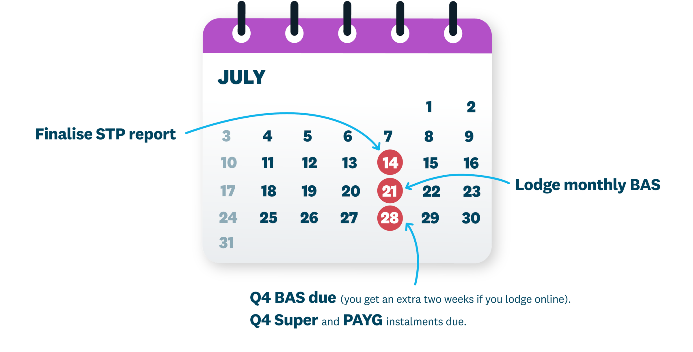 A calendar showing key dates in July. An overview is in the description below.