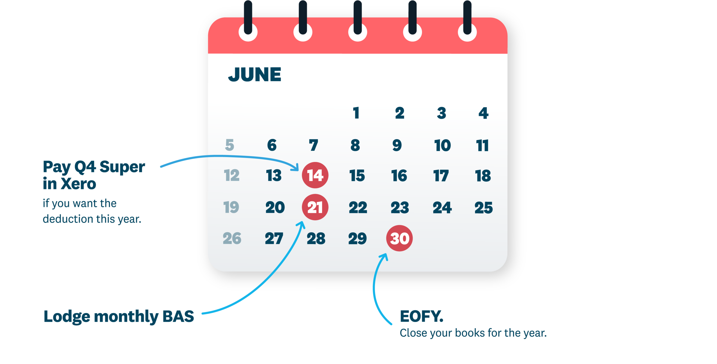 A calendar showing key dates in June. An overview is in the description below.