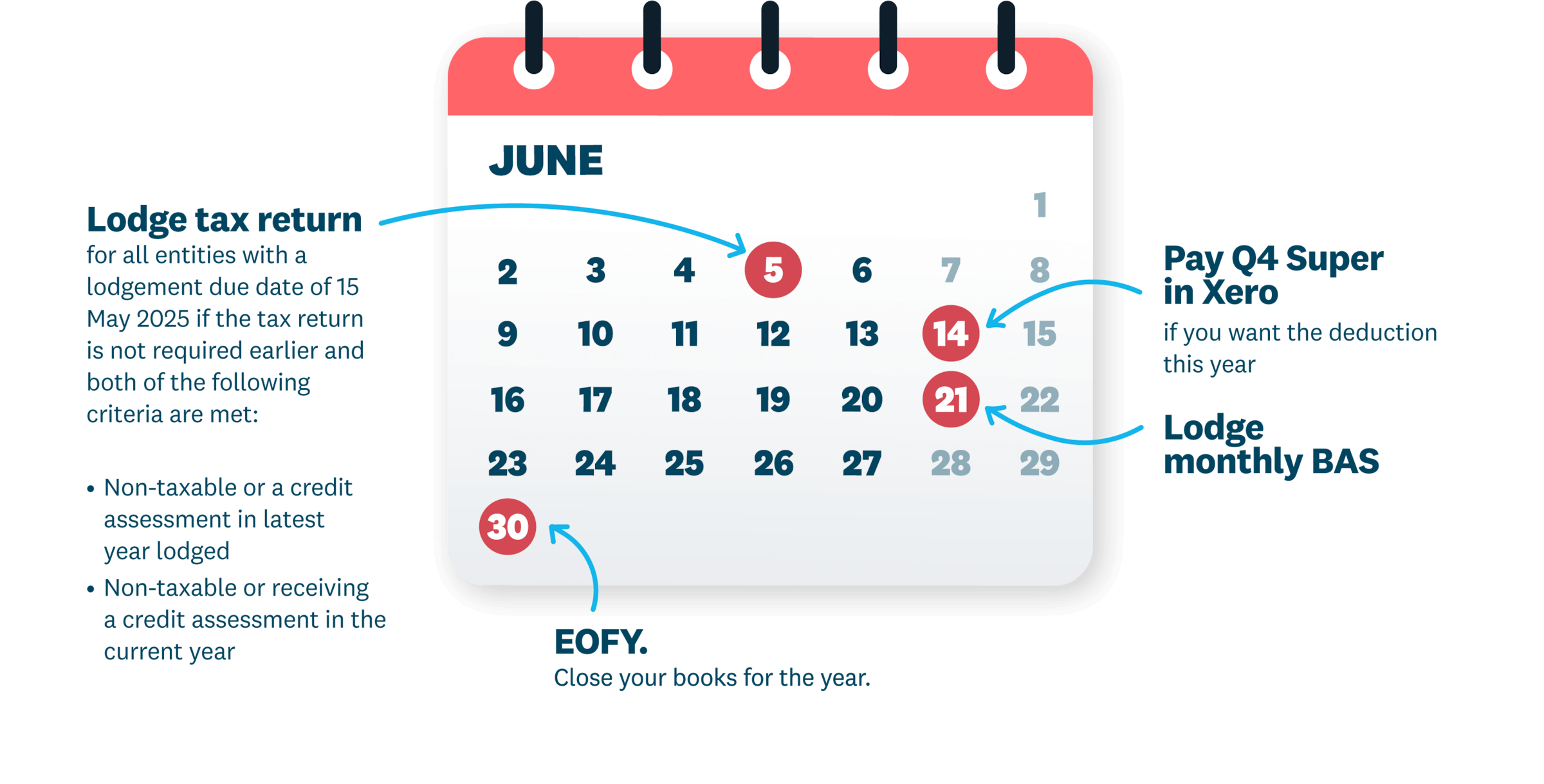 A calendar showing key dates in June. An overview is in the description below.