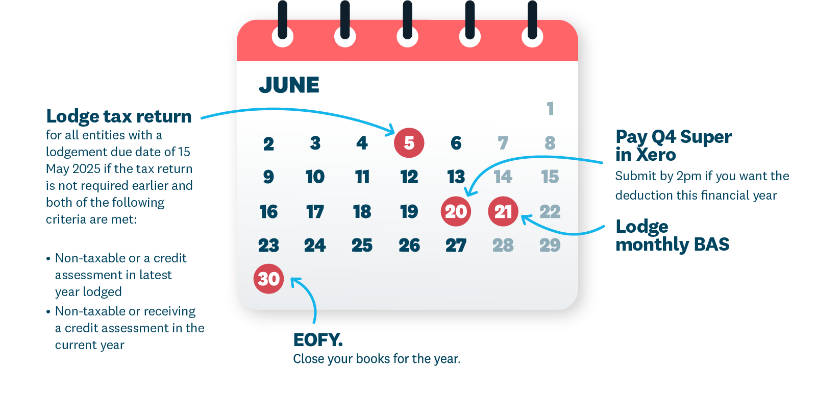 A calendar showing key dates in June. An overview is in the description below.