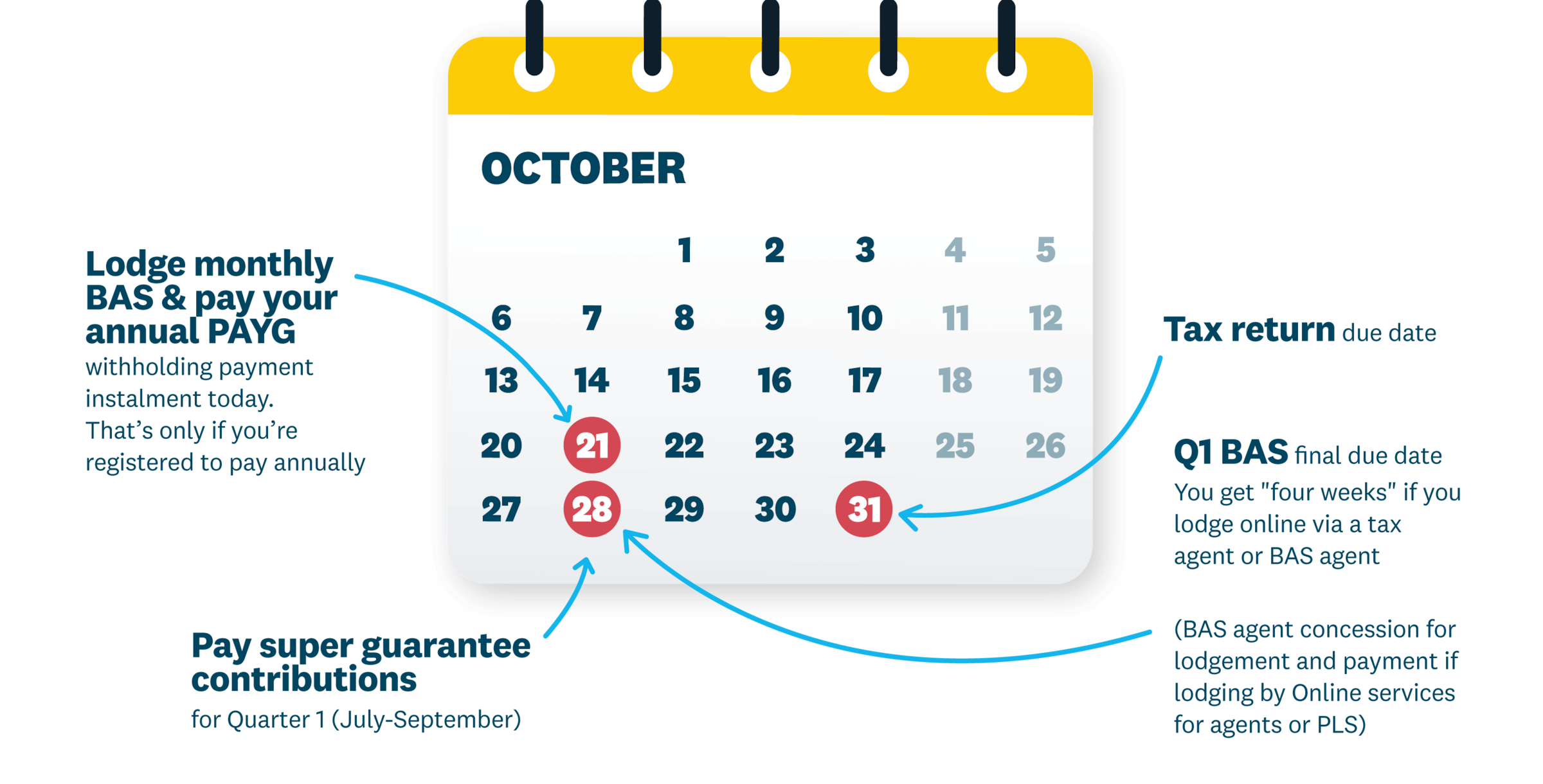 A calendar showing key dates in October. An overview is in the description below.