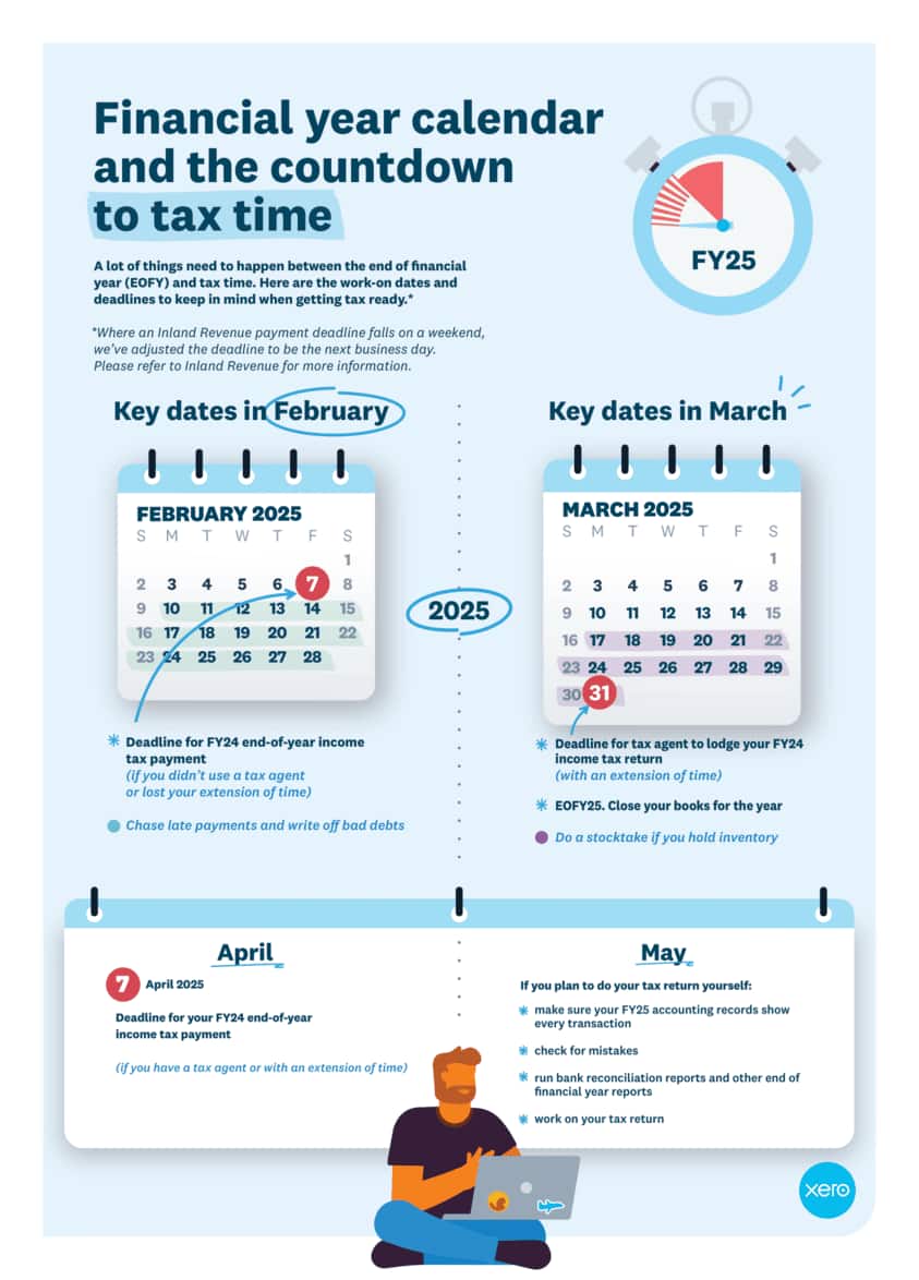 A freelancer looks up the dates that apply to their business at the end of the financial year.