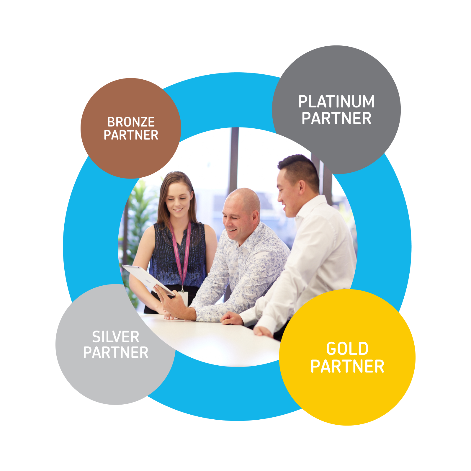 Xero partners plan how to move up the partner status levels from bronze to silver then gold and platinum.