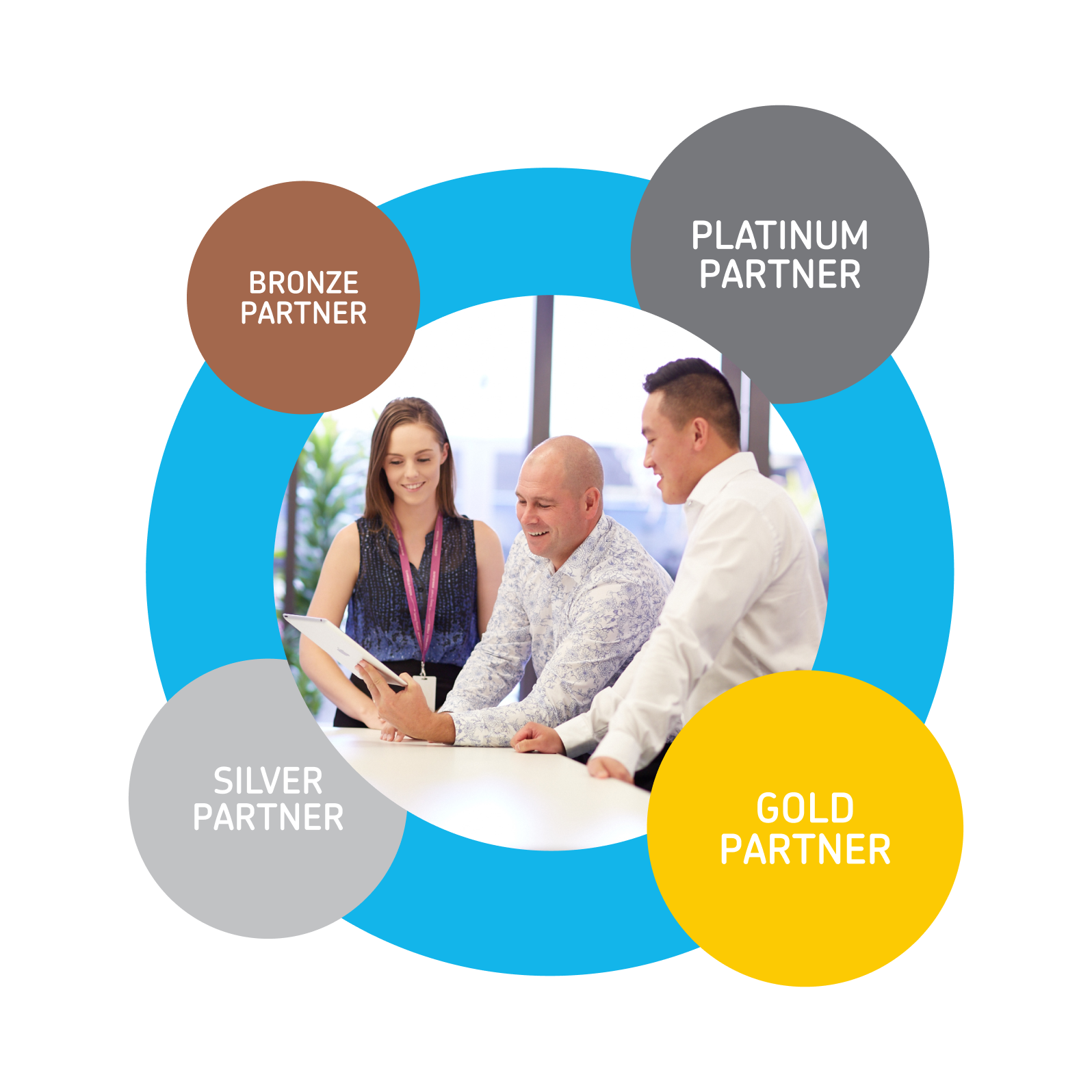  Xero partners plan how to move up the partner status levels from bronze to silver then gold and platinum.
