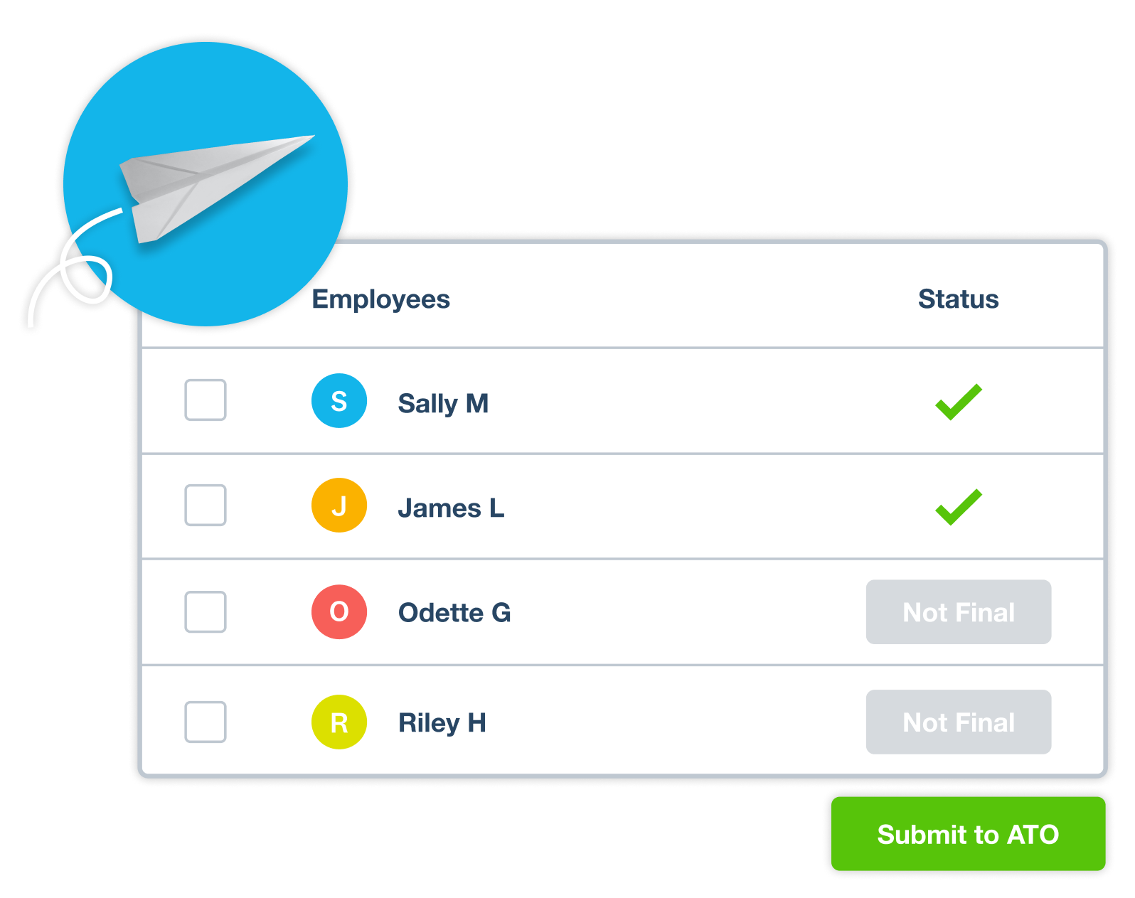  A report is ready for submission to comply with ATO single touch payroll requirements