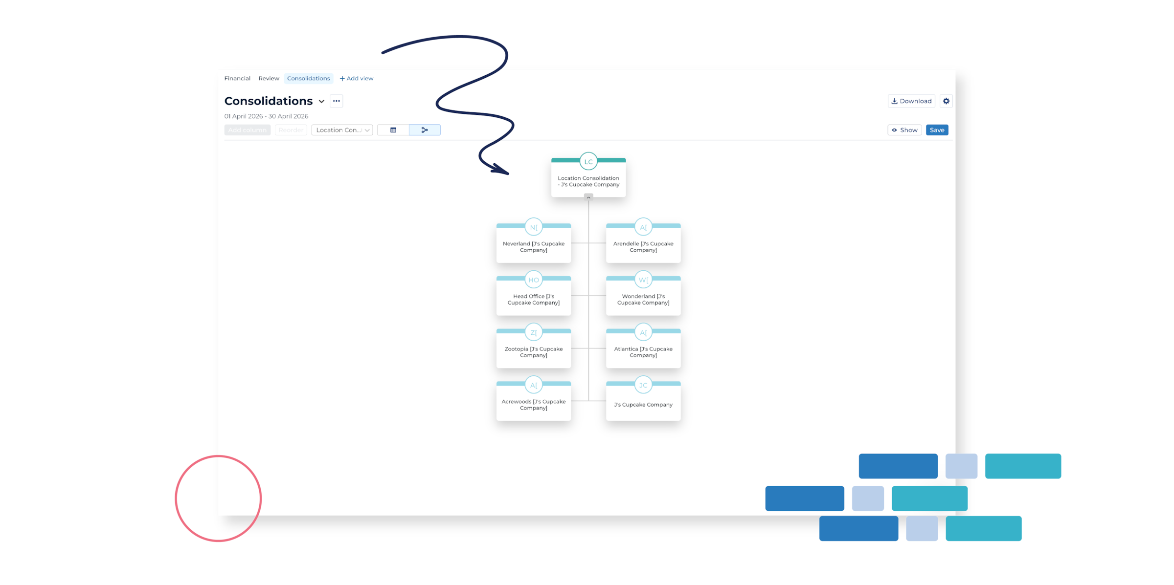 Syft Analytics Consolidations screen displaying an org chart 