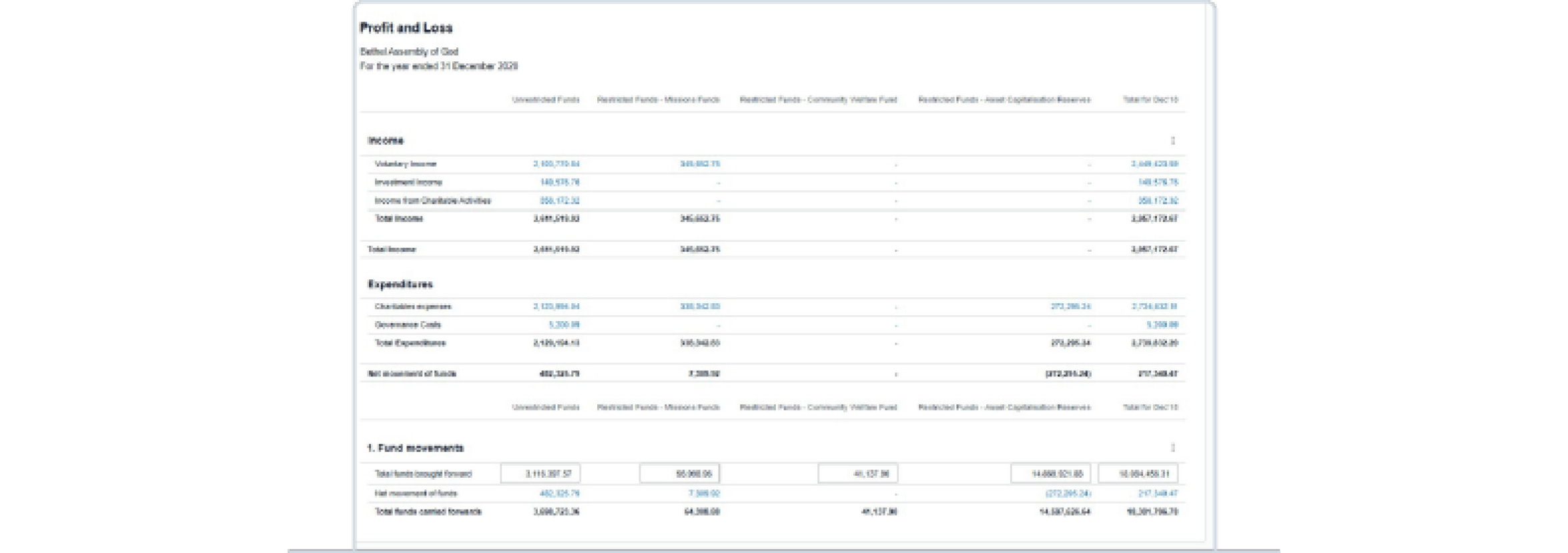 A profit and loss statement in Xero. 