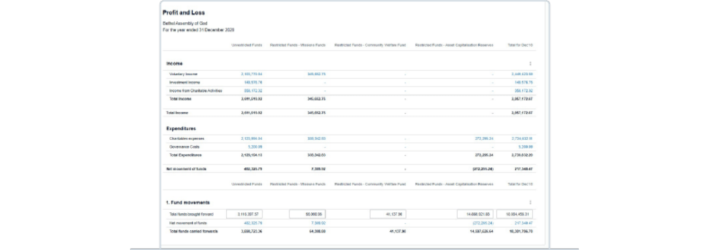 A profit and loss statement in Xero.
