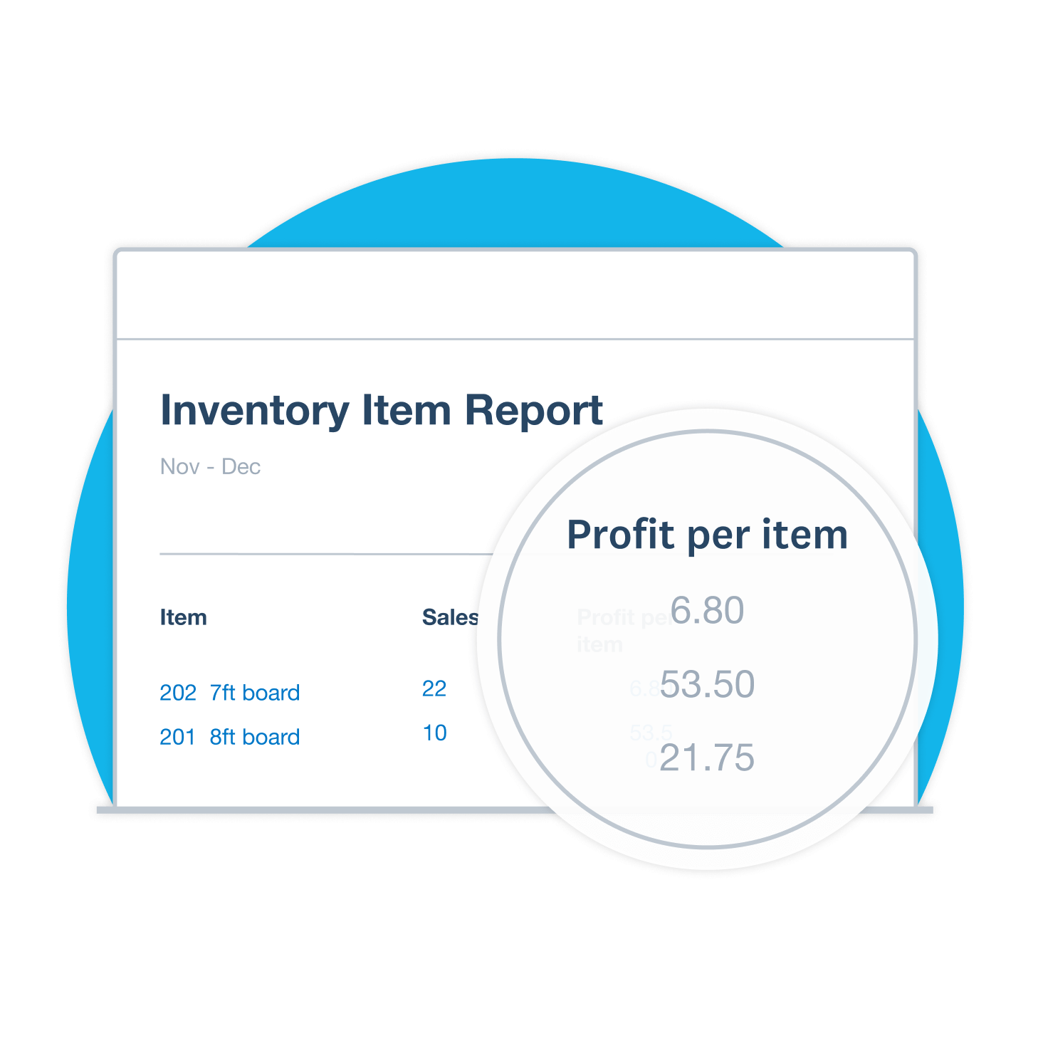 Xero accounting software shows an inventory item report listing profit per item.