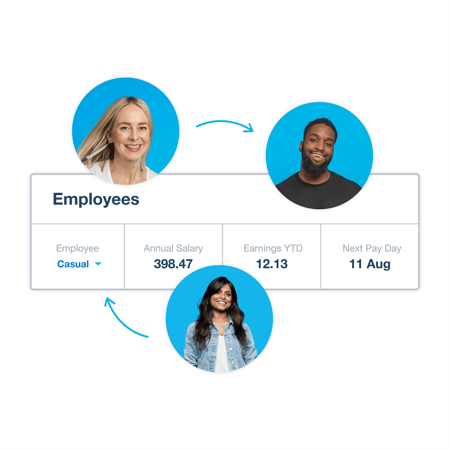 A screen shows accounting software with payroll data for selected restaurant employees.