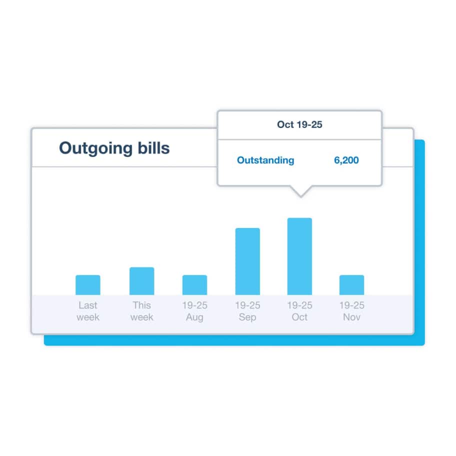 Xero accounting software shows a bar graph of a restaurant’s  outgoing bills for specific weeks and months.