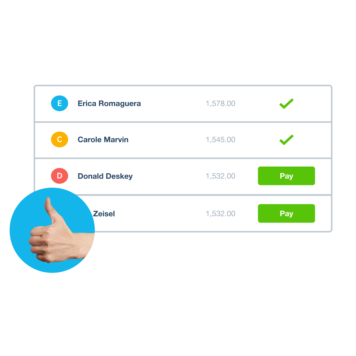 The payroll software in Xero shows which of a non-profit’s employees to pay in this pay run.