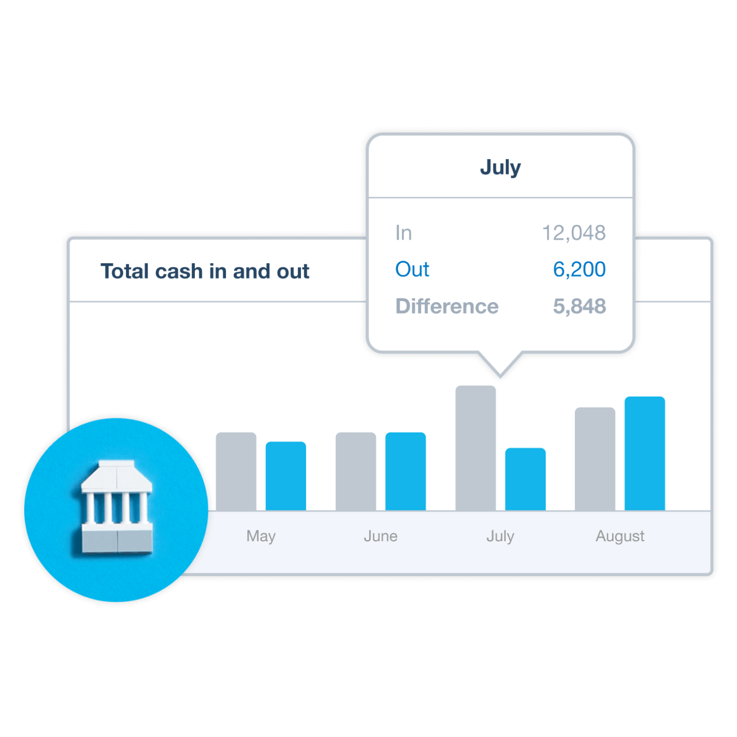The Xero dashboard showing cash in and cash out 