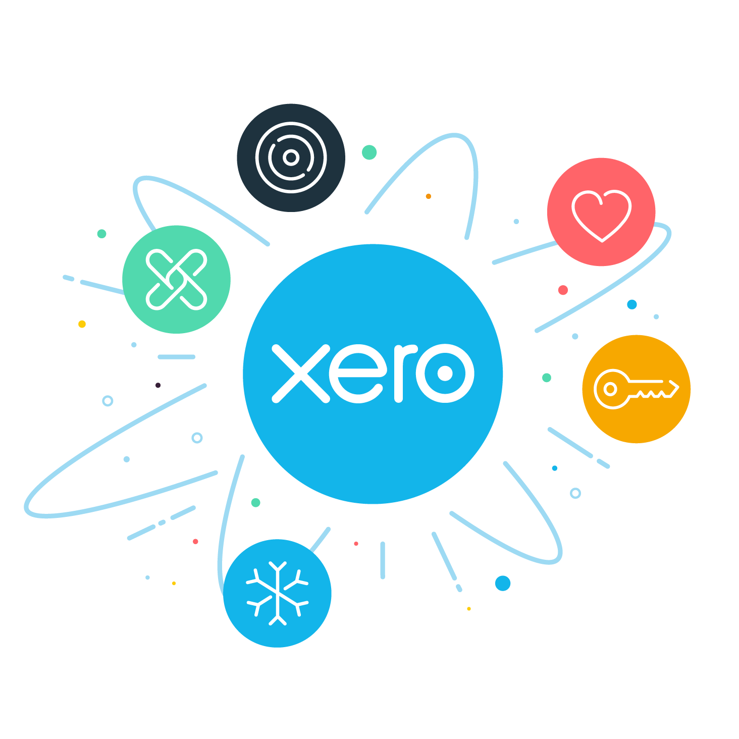 Five icons representing the five Xero values revolve around the Xero logo.