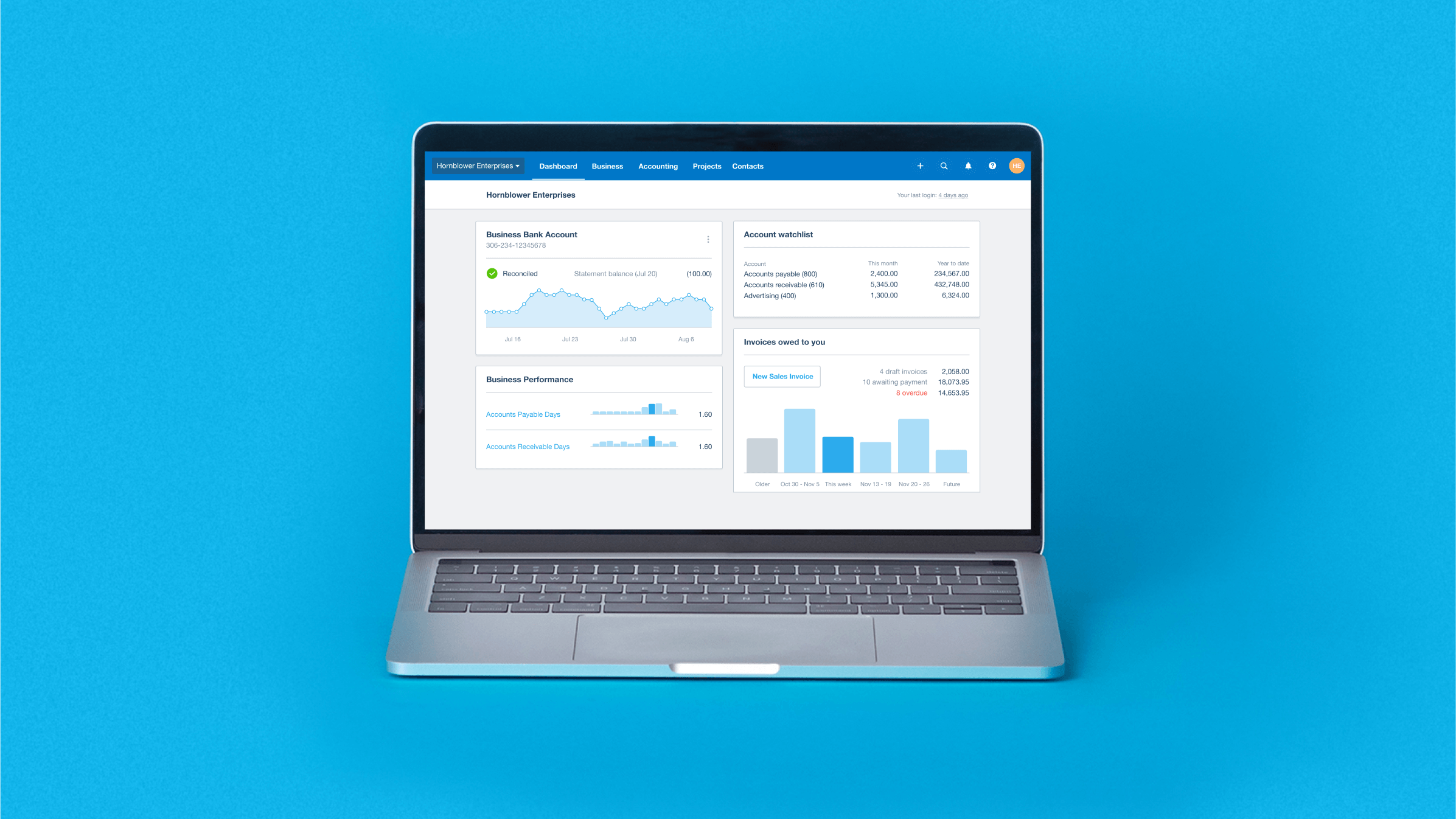 Xero’s cloud accounting software shows four panels: bank account, account watchlist, business performance, and invoices.
