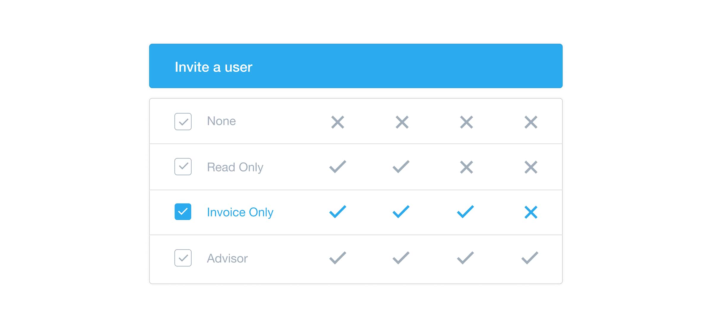 Xero’s ‘Invite a user’ screen shows ticks and ‘X’ marks for access rules, allowing you to control what users can see and do.