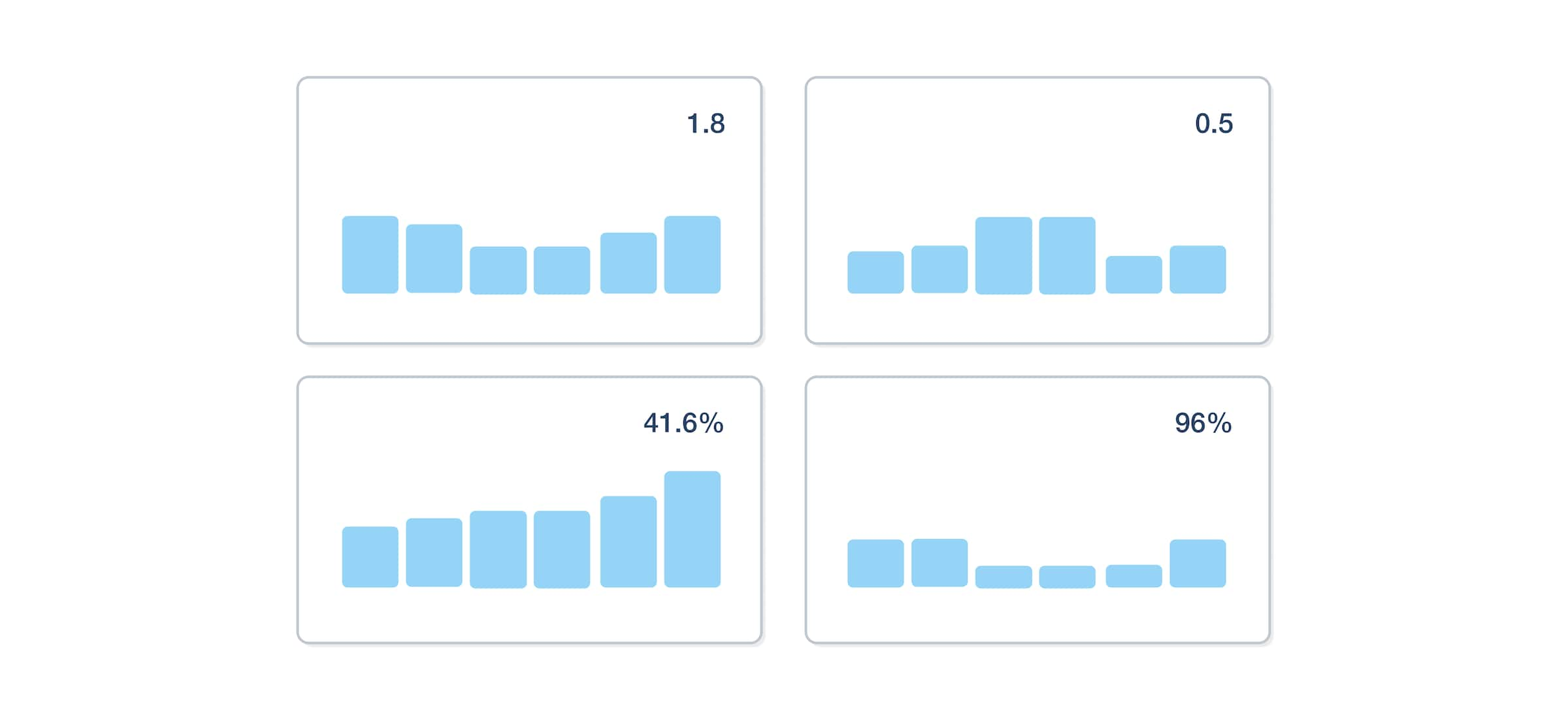 Four bar graphs show the progress of replicating data between data centers in various locations to ensure data availability.