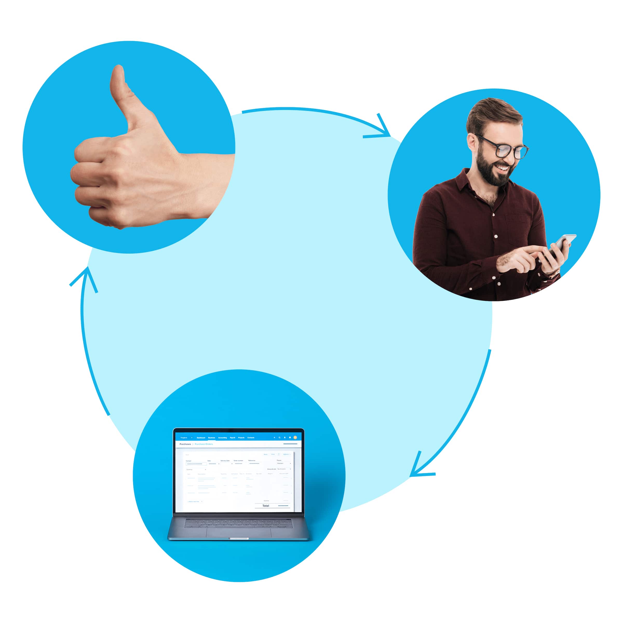 A circular flow chart shows a mobile device, a laptop, and a confirming thumbs up.