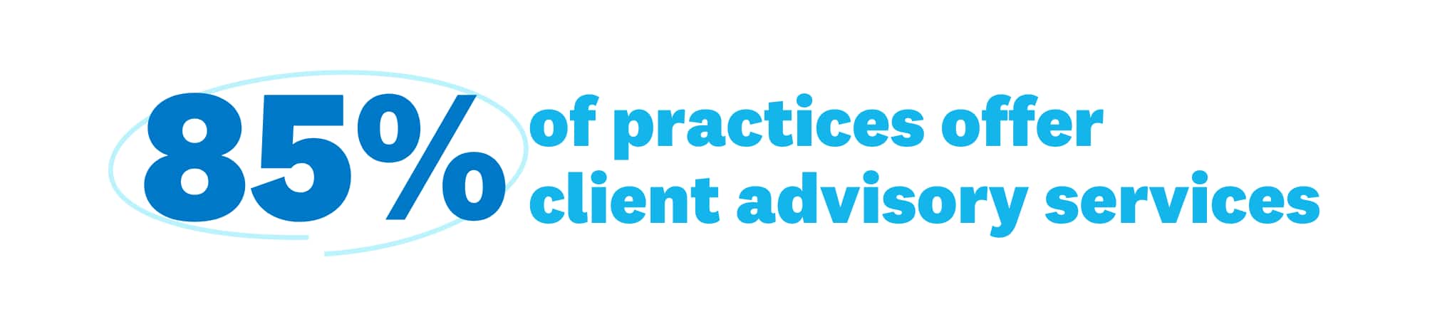 Image of text: "85% of practices offer client advisory services"