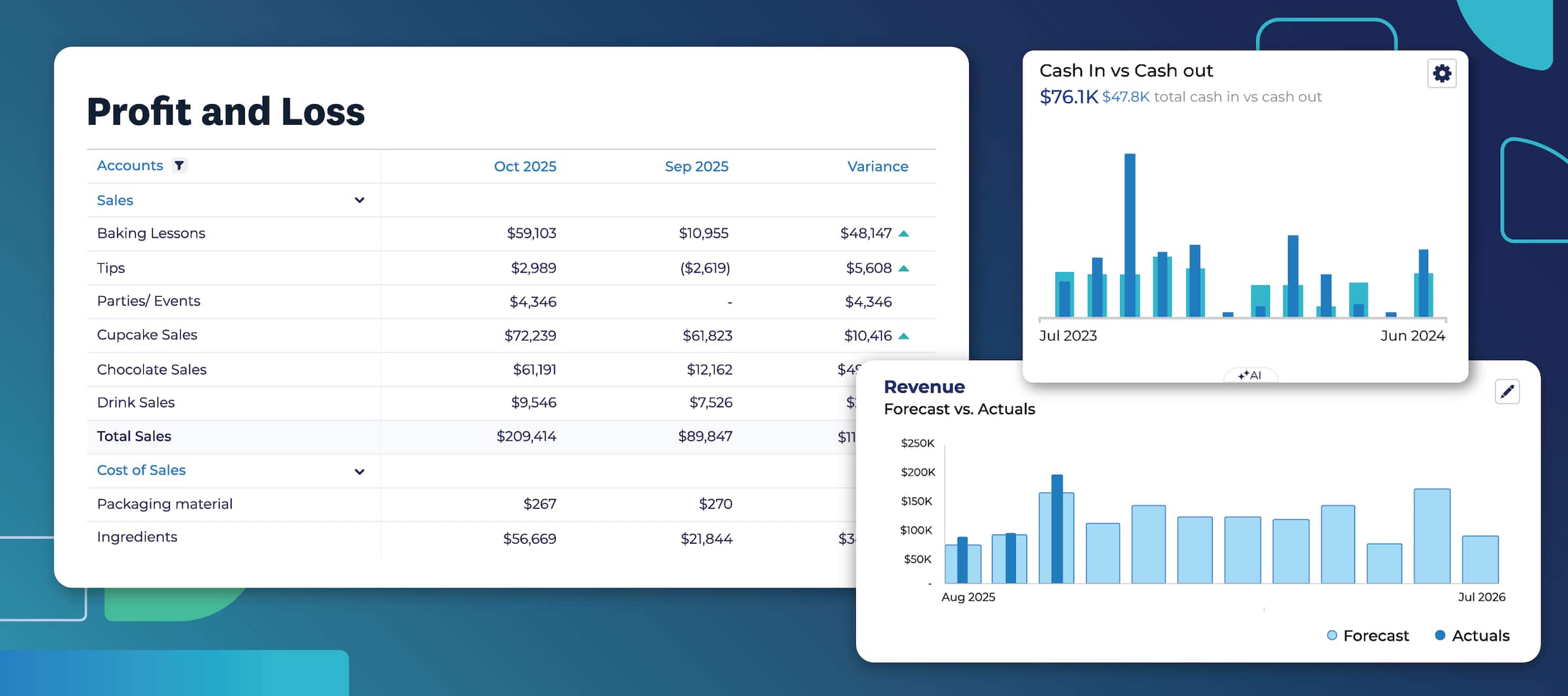 Profit and loss statements
