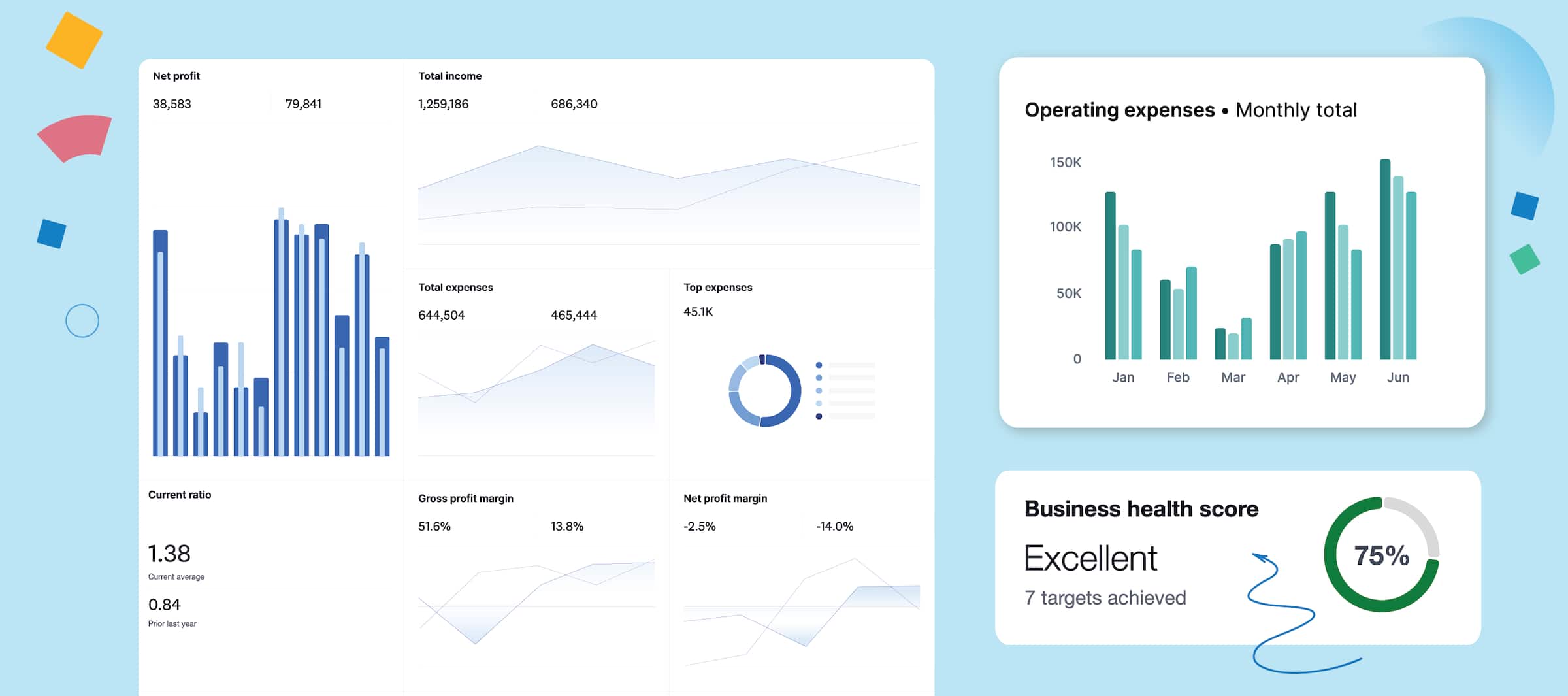 Daily visibility and KPI tracking.