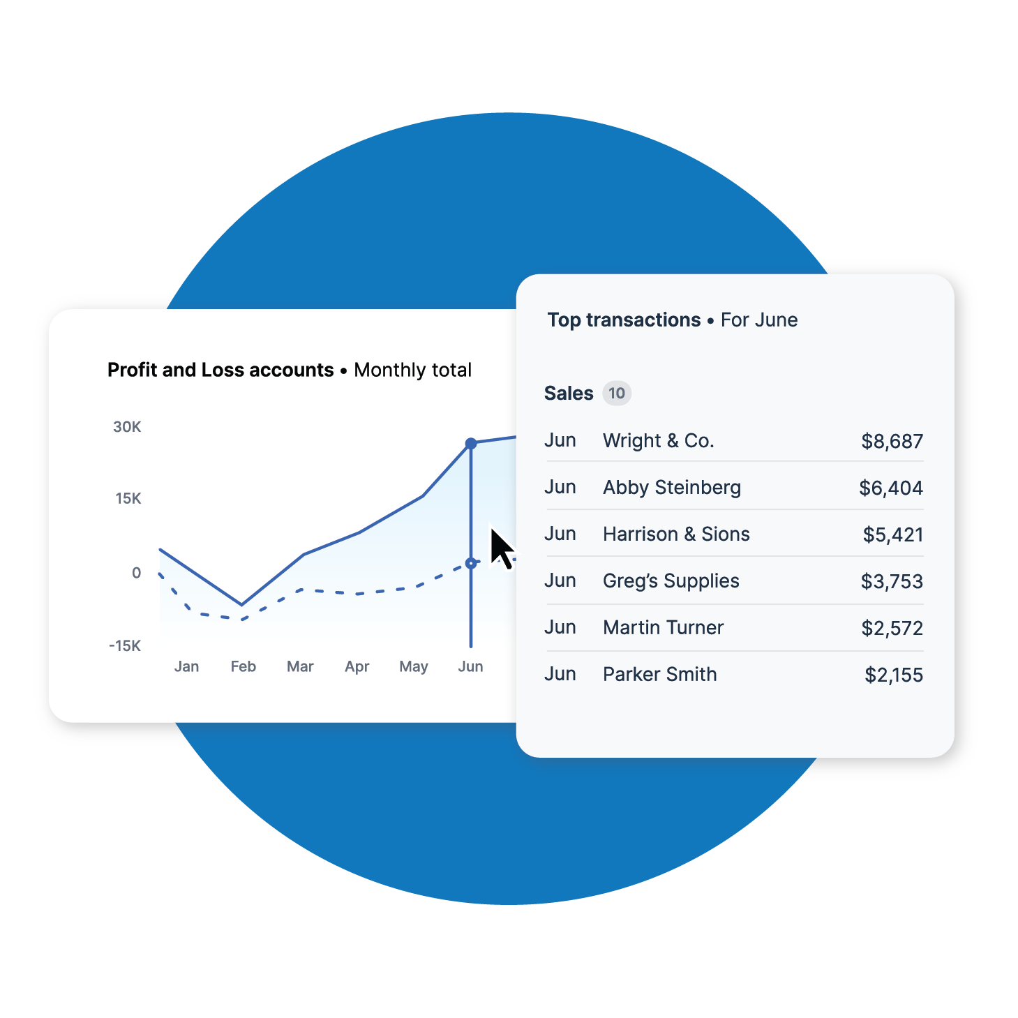 Profit and loss graph