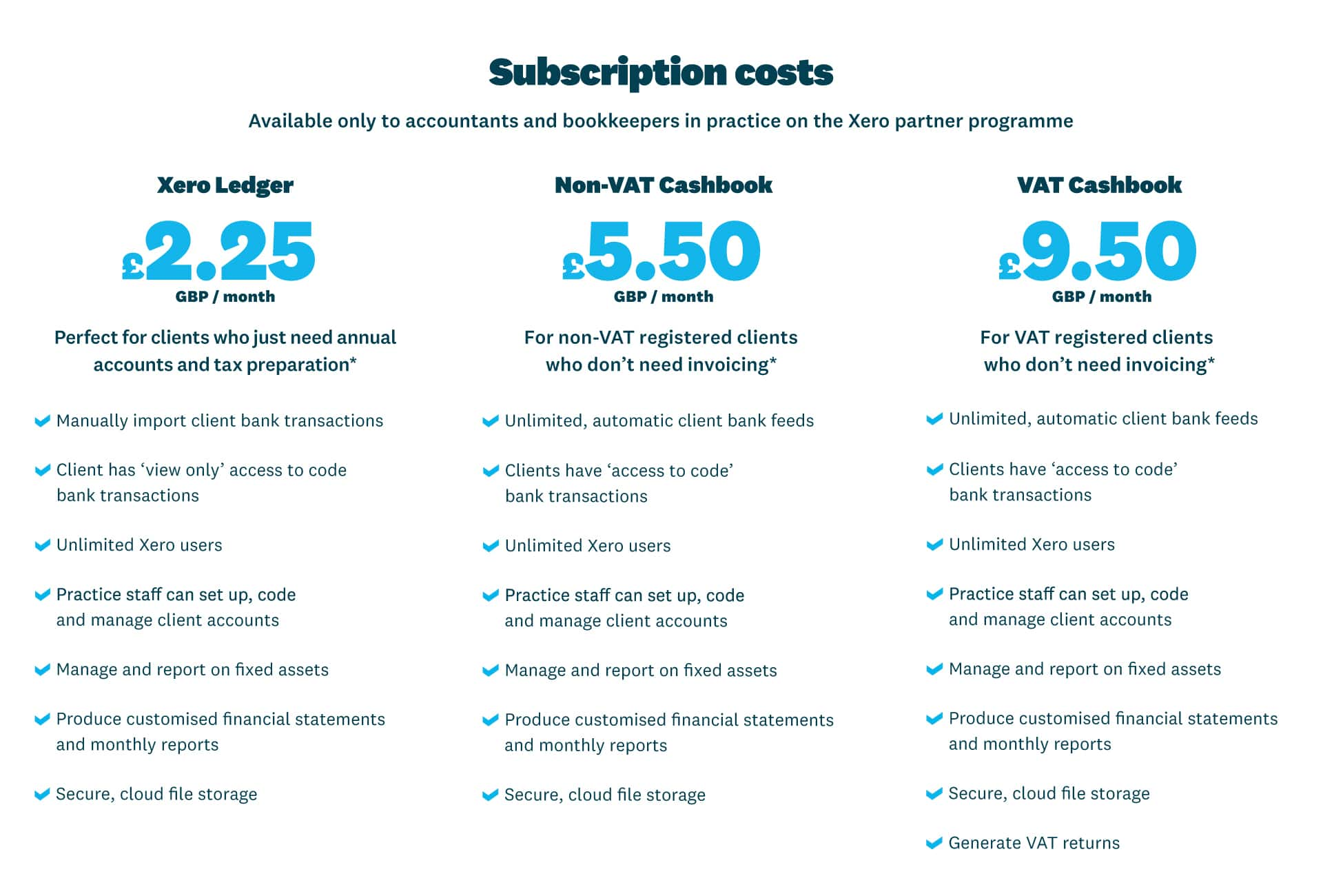 Table showing partner pricing information - see link on page for accessible version