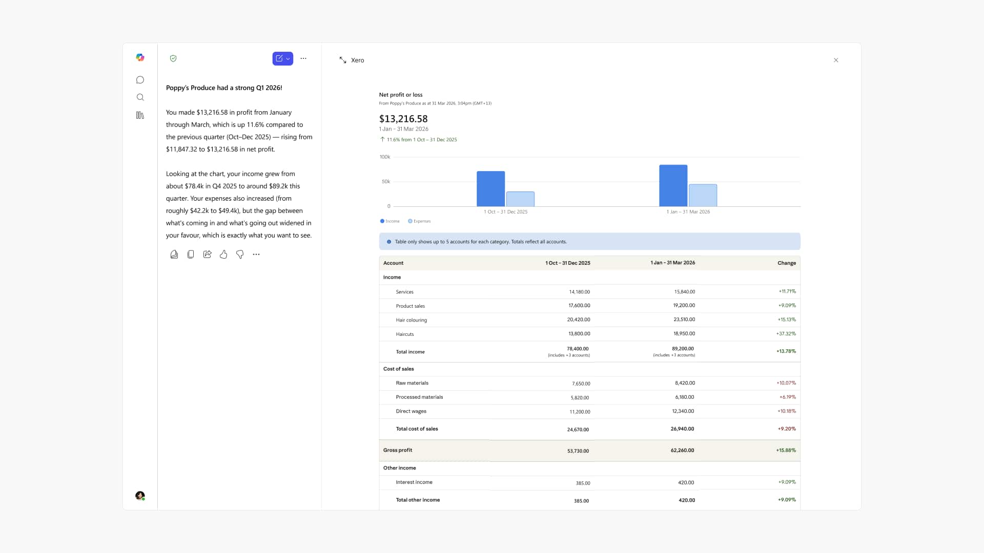 Copilot surfacing revenue, cash and overdue invoices together in one answer