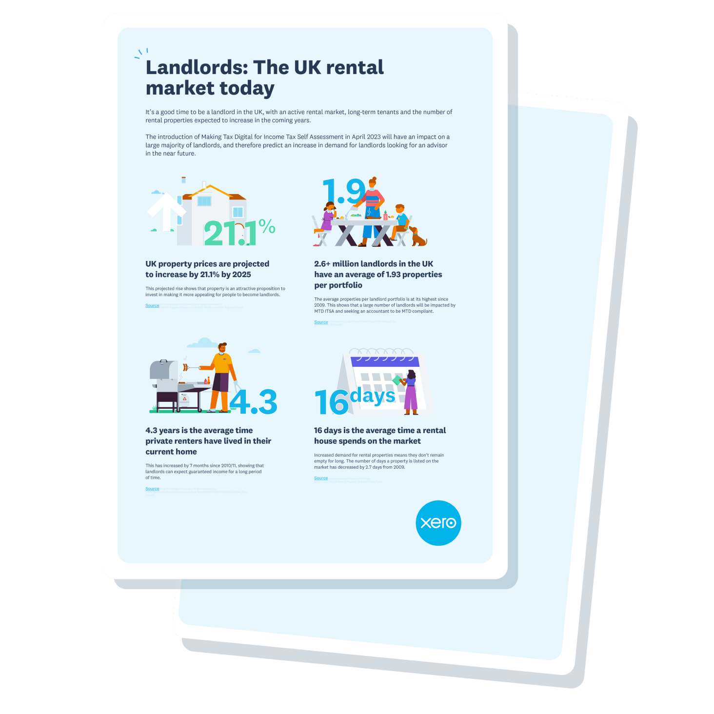An infographic from Xero shows statistics about the UK rental market.