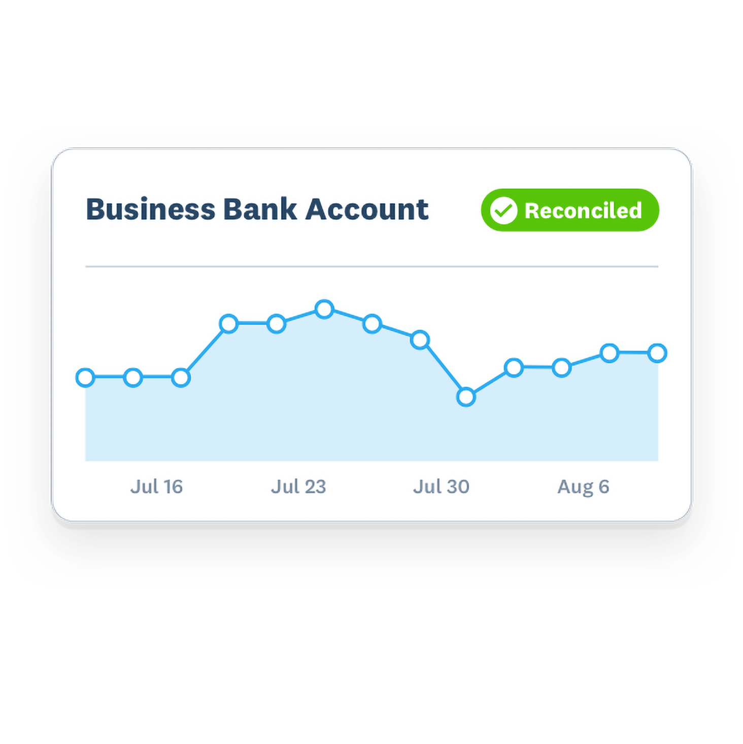A snapshot of a business’s bank account over four months, stored safely in Xero.