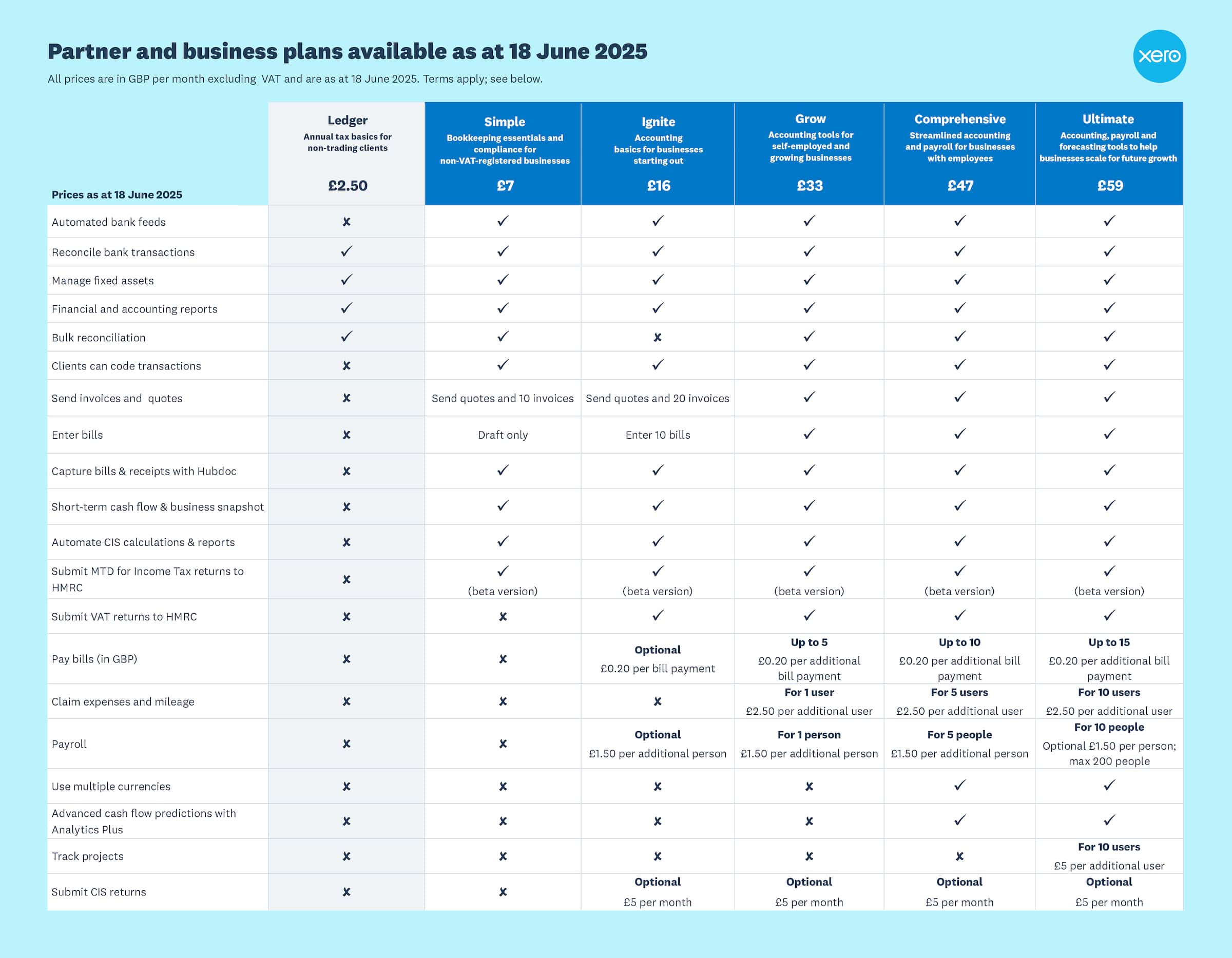 A table showing features and pricing of the plans available from 18 June 2025. You can download it as a PDF document.