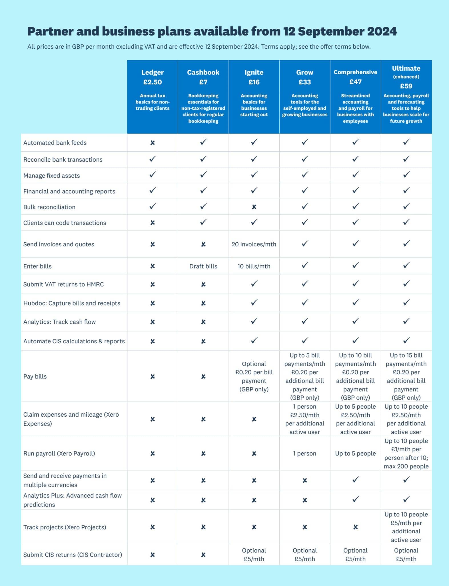 A table showing features and pricing of the plans available from 12 September 2024. You can download it as a PDF document.