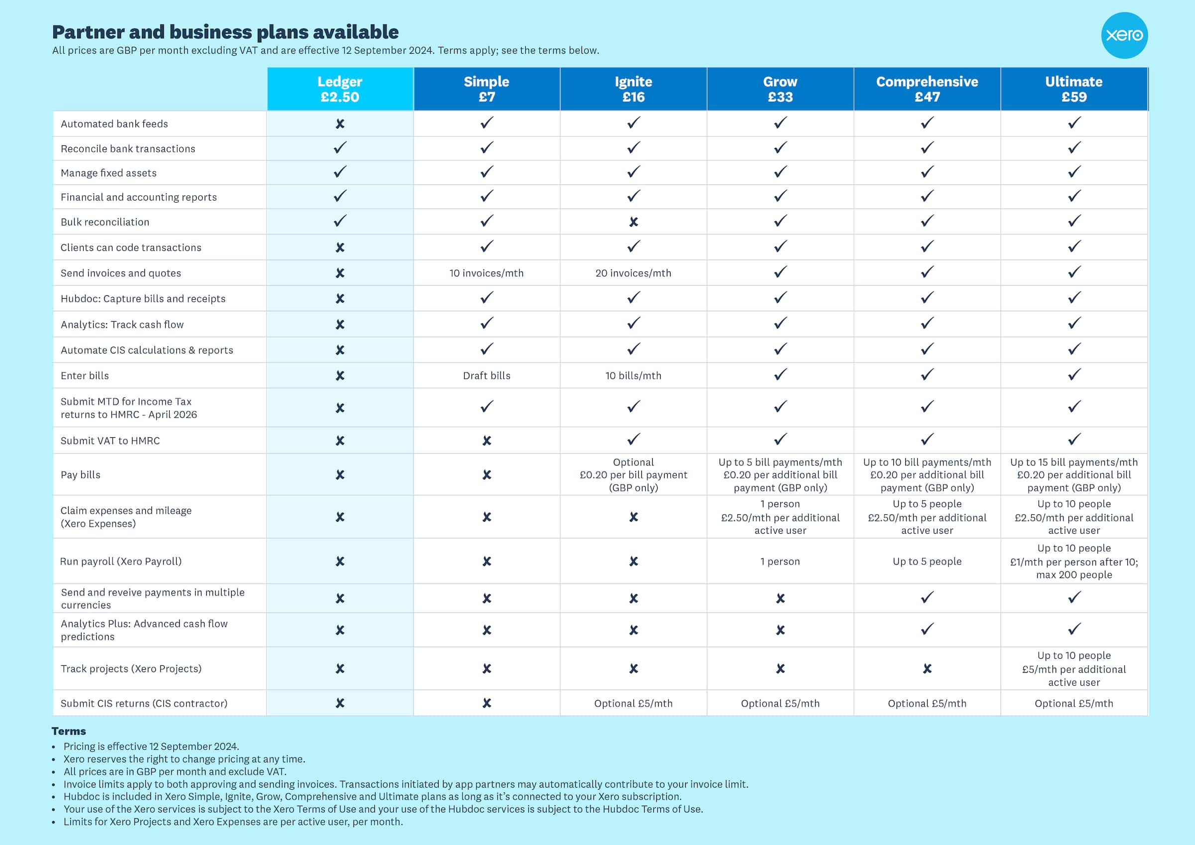 A table showing features and pricing of the plans available from 12 September 2024. You can download it as a PDF document.