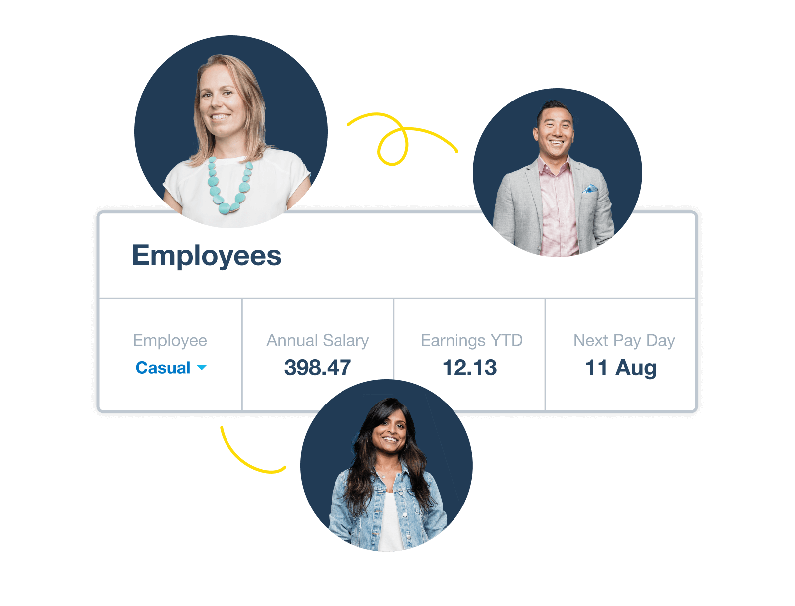 Explore Xero Payroll