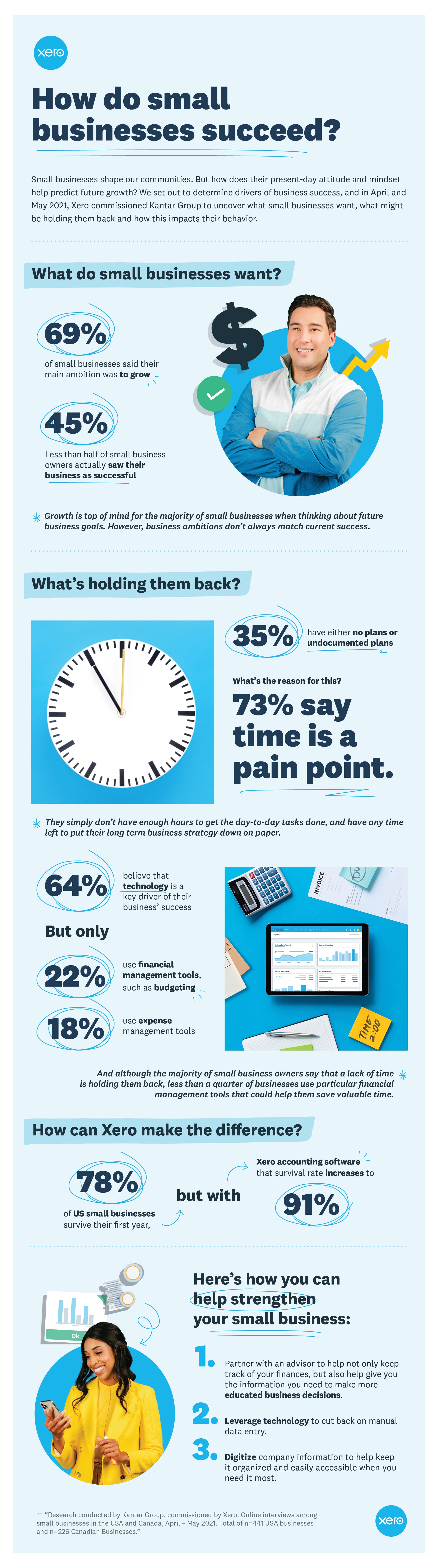 small business success infographic