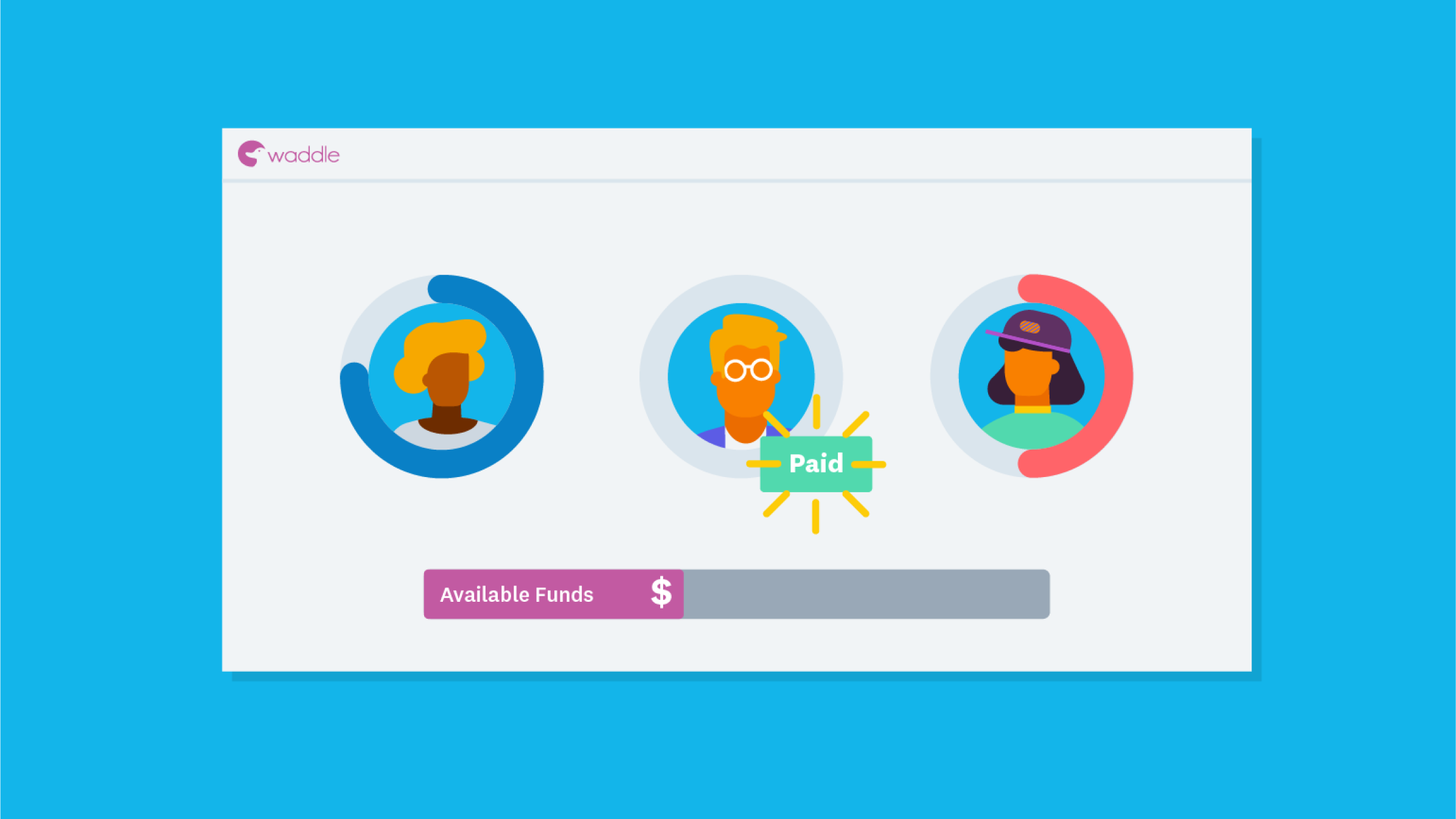 A Waddle screen showing three payees, a paid sign, and a bar showing the available funds.