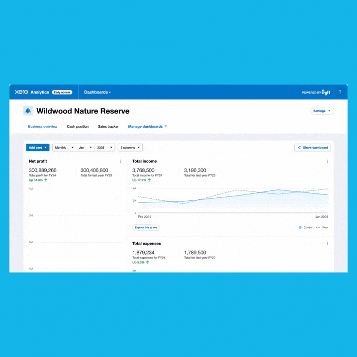 animation of syft datra