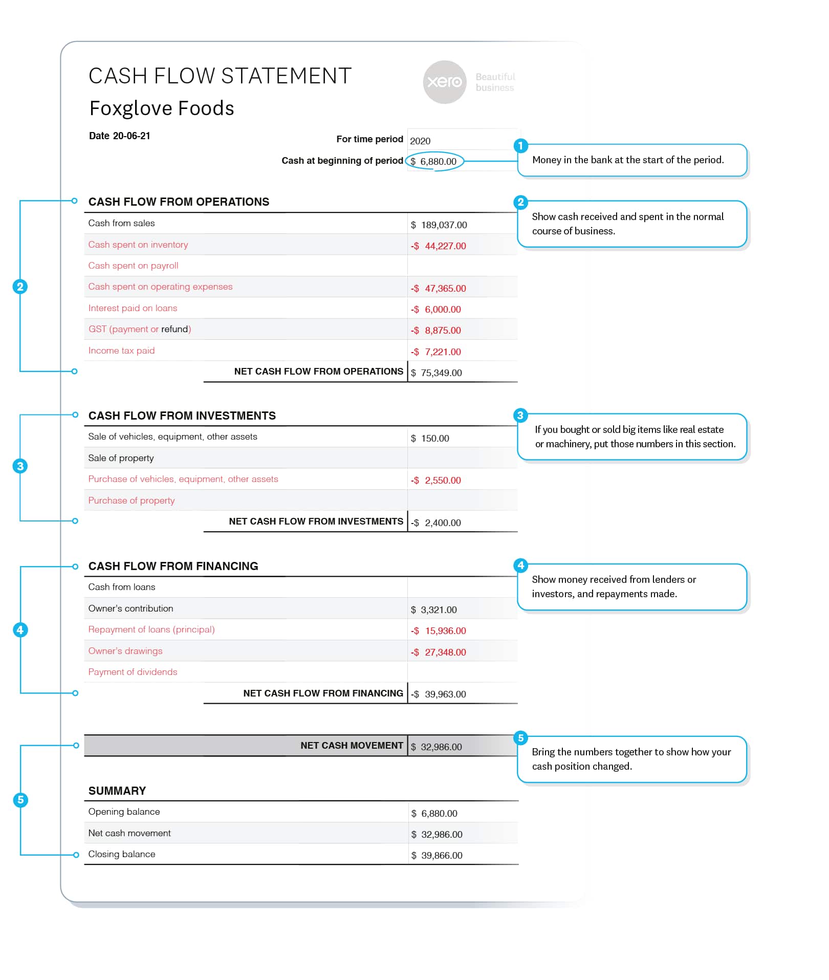 Cash Flow Statement Example Xero AU