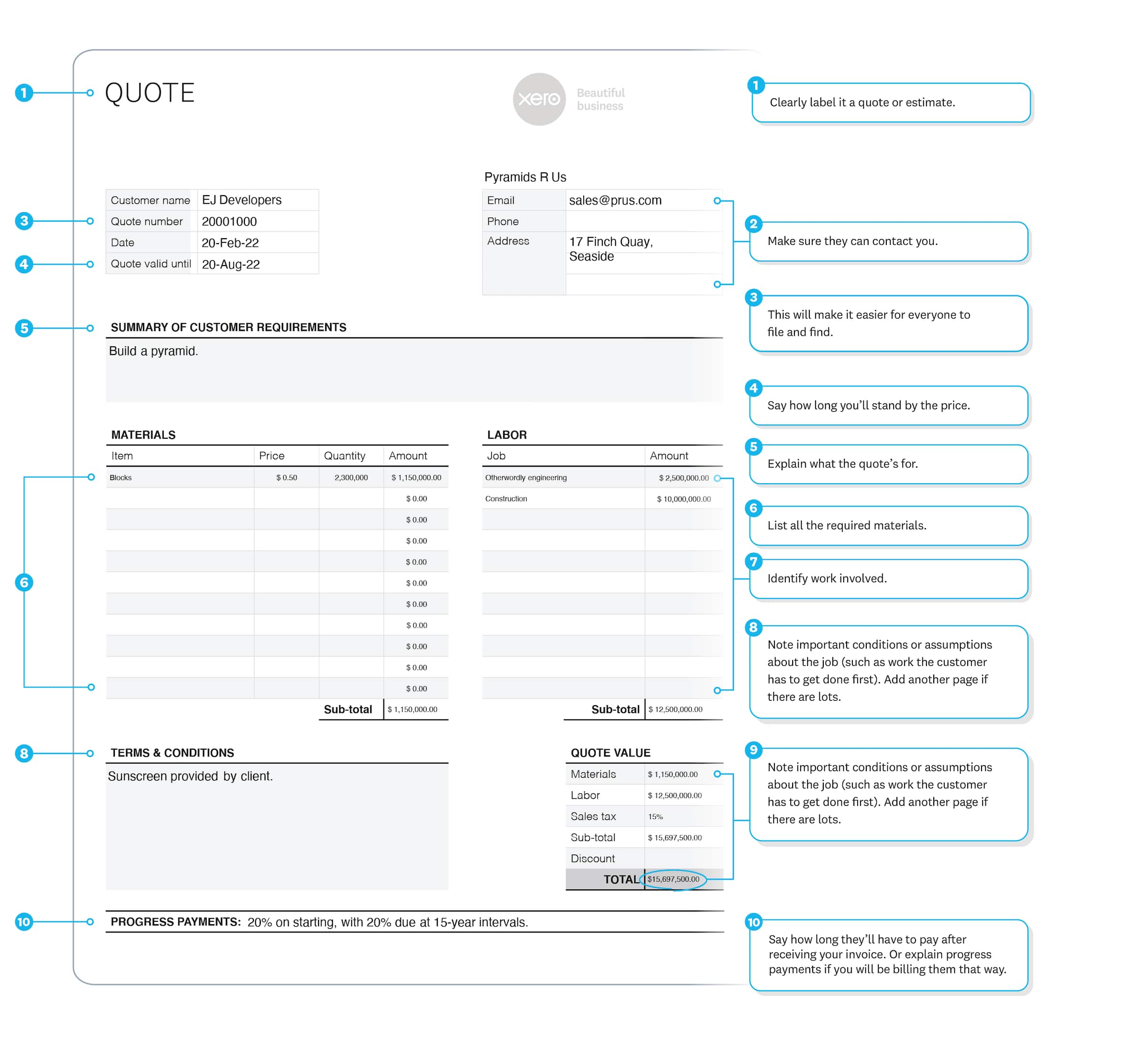 Construction estimate example shows supplier name, contact details, customer name, estimate number and expiry date.