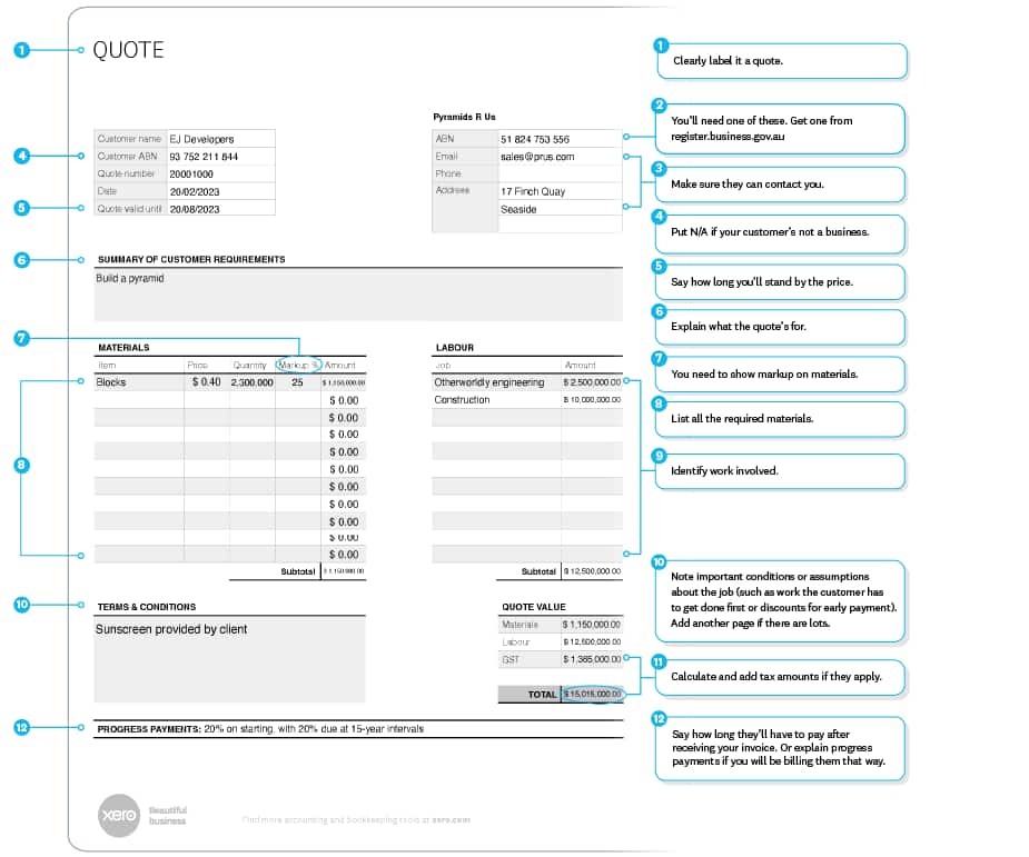 Construction quote example shows supplier name, ABN, contact details, customer name, quote number and expiry date.