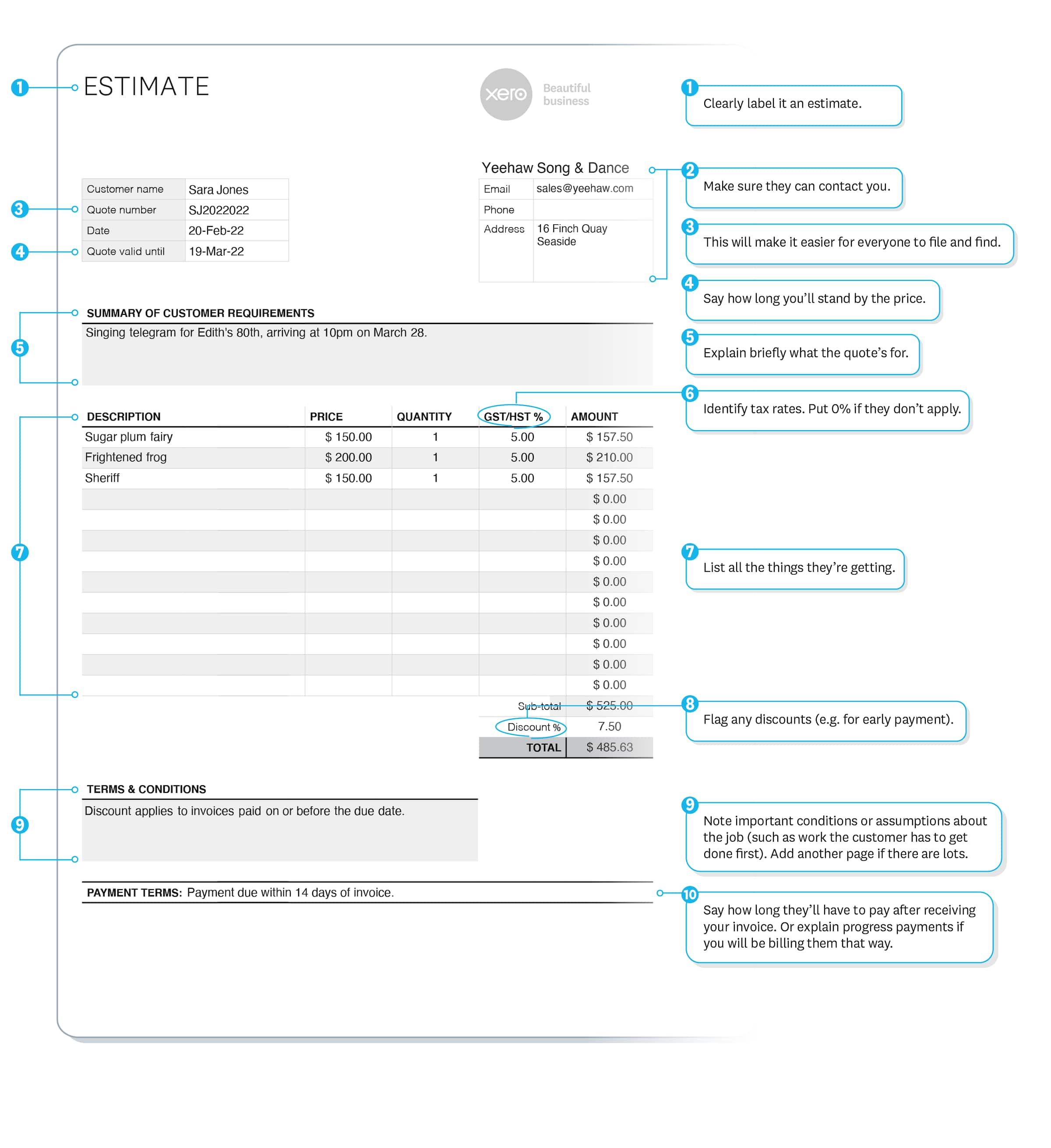 Estimate example shows supplier name, contact details, customer name, quote number and expiry date. Can include GST/HST.