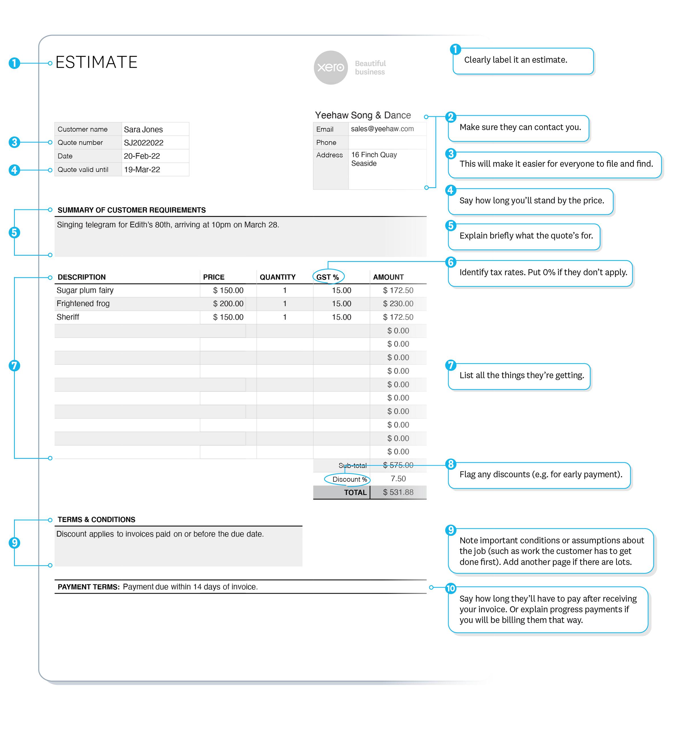 Estimate example shows supplier name, contact details, customer name, quote number and expiry date. Can also include GST.