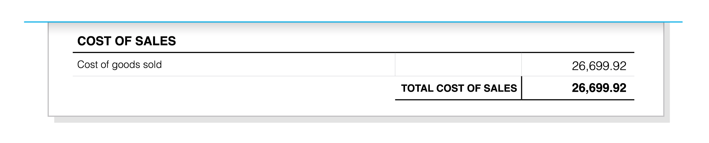 Row for cost of goods sold.