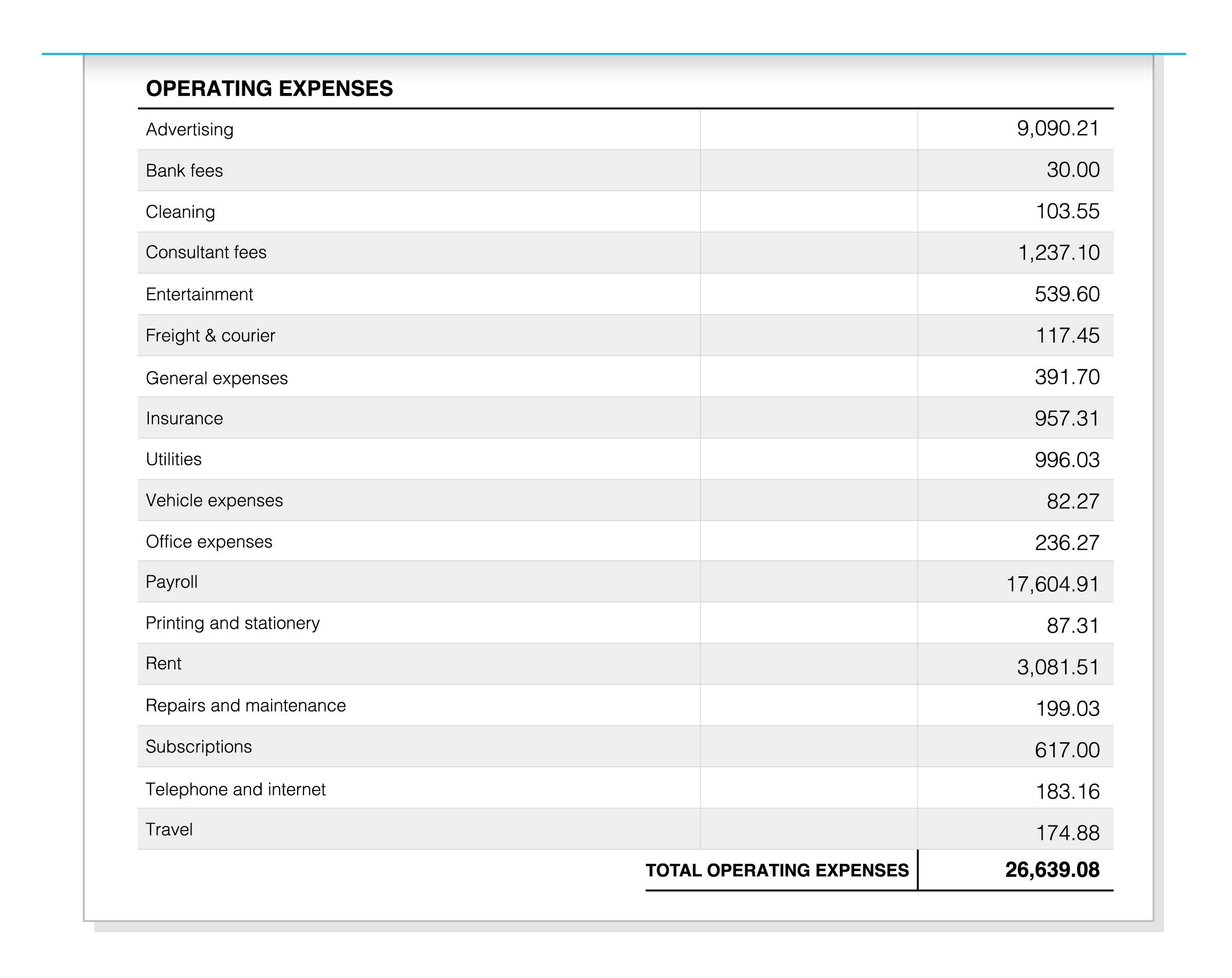 Rows for general operating expenses such as rent, utilities, insurance, couriers, payroll and so on.